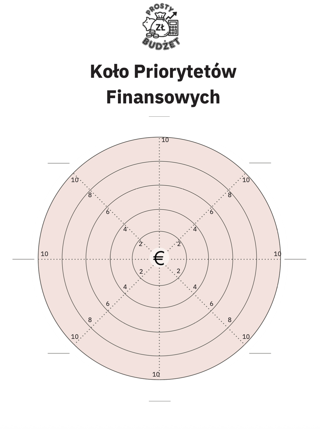 Koło Priorytetów Finansowych